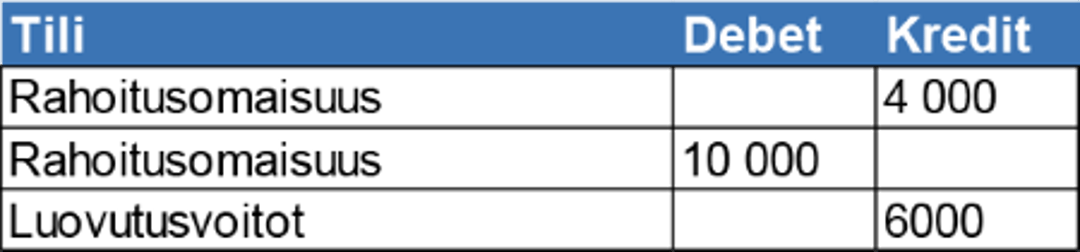 Kryptovaluuttojen kirjanpito esimerkki 3