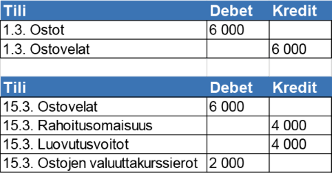 Kryptovaluuttojen kirjanpito esimerkki 4
