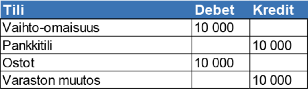 Kryptovaluuttojen kirjanpito esimerkki 5_1