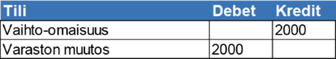 Kryptovaluuttojen kirjanpito esimerkki 5_2