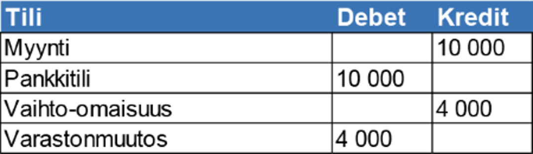 Kryptovaluuttojen kirjanpito esimerkki 5_3