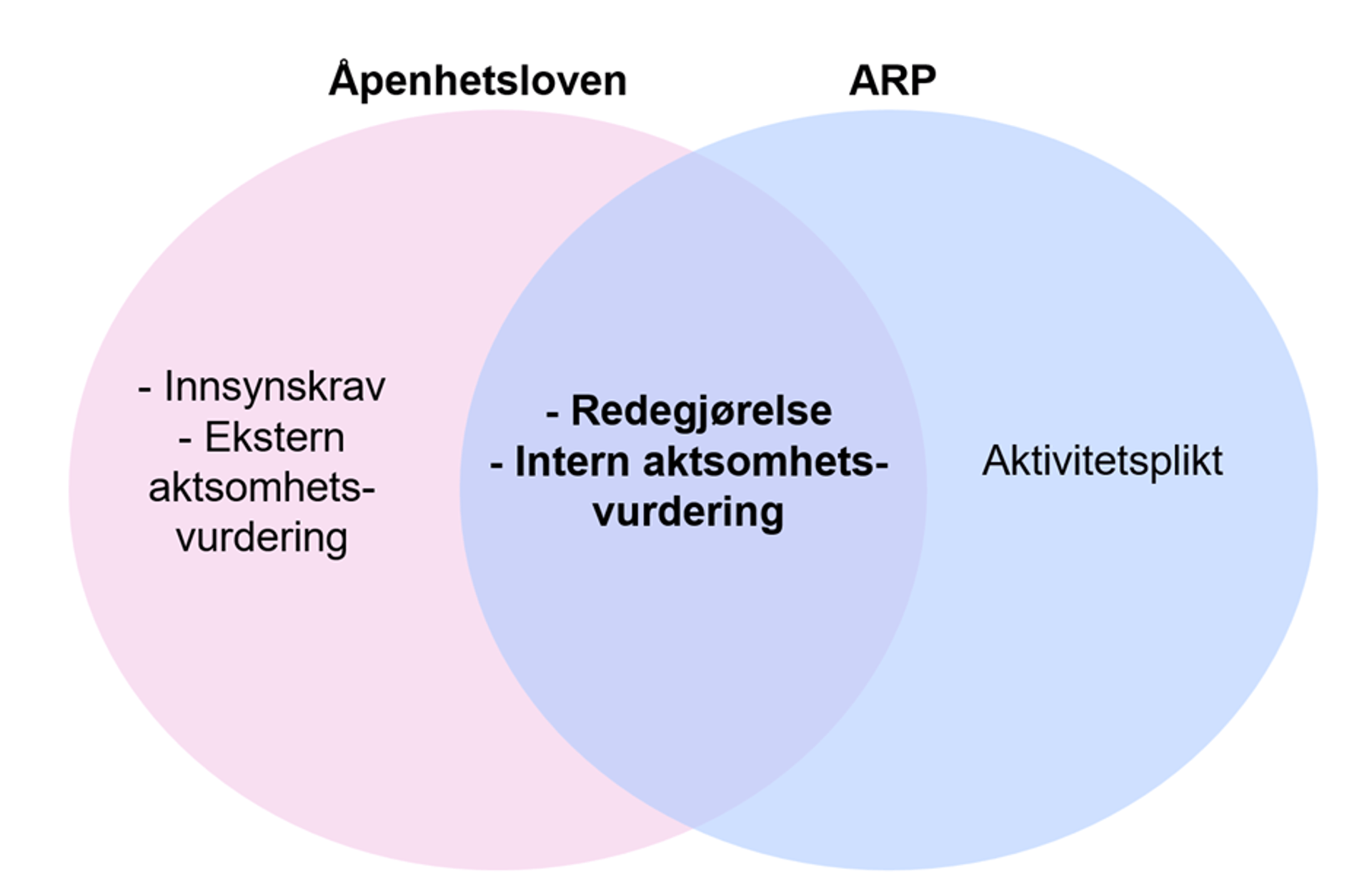 &aring;penhetsloven