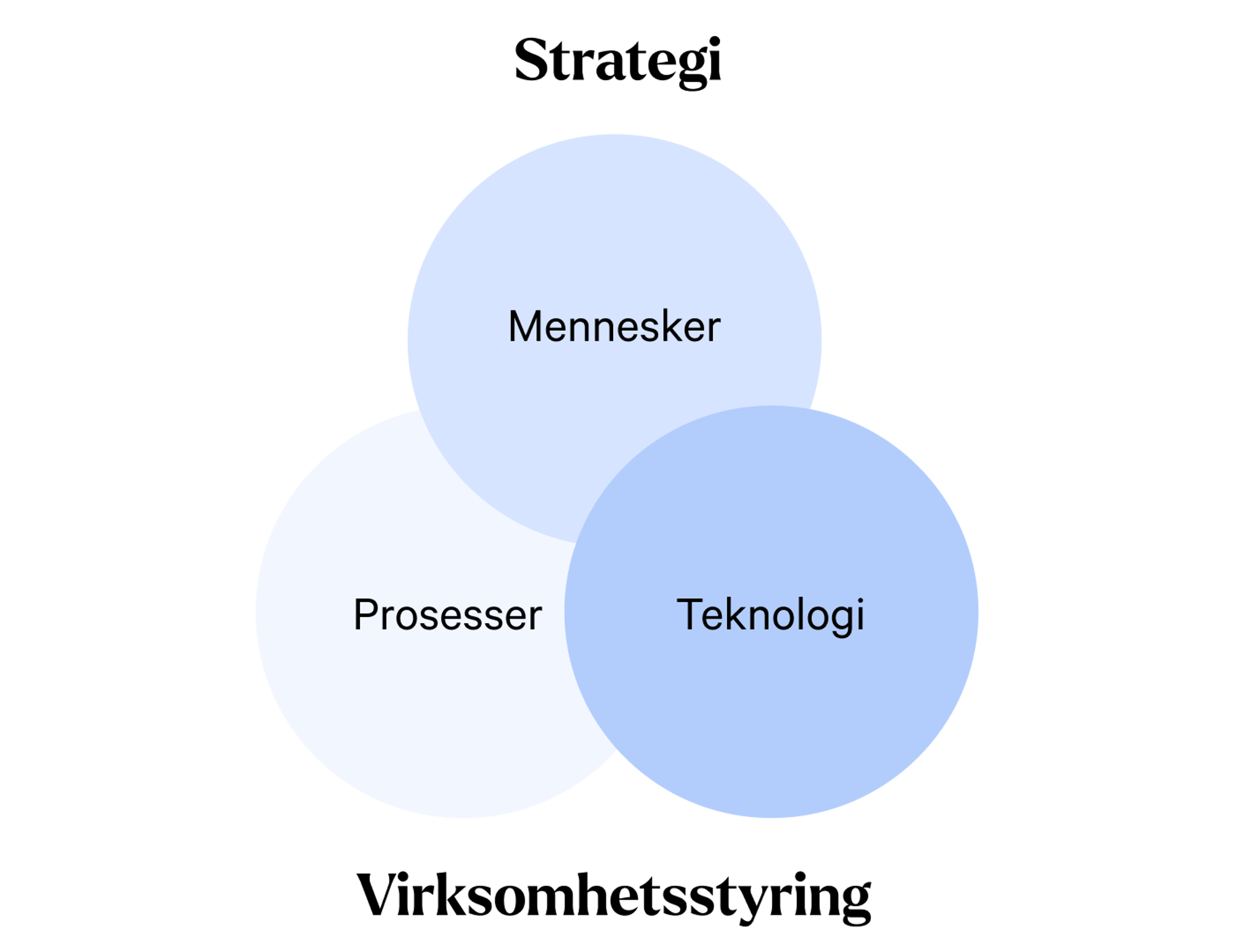 Skjermbilde 2024-05-15 kl. 12.31.57.png